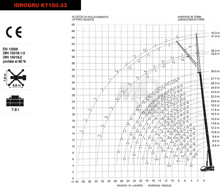 IDROGRU KT150.33