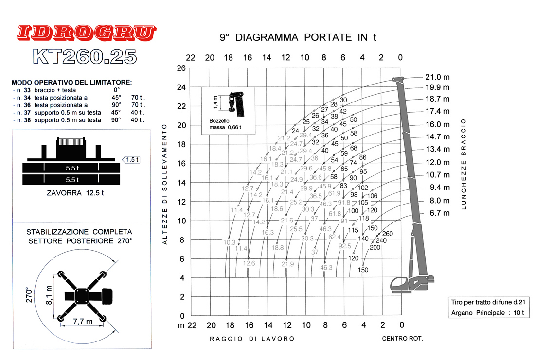 IDROGRU KT260.25