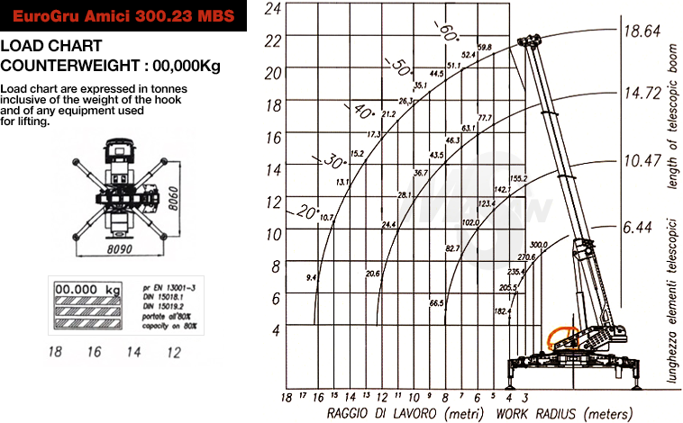 EuroGru Amici 300.23 MBS